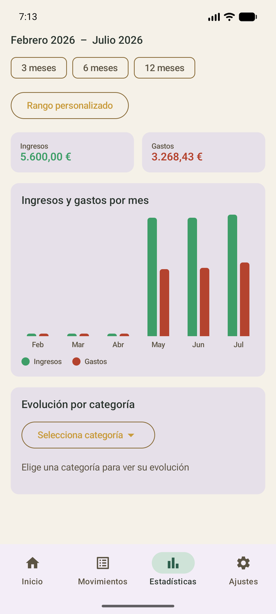 Estadísticas con la comparativa de ingresos y gastos por mes.